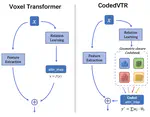 [CVPR 22] CodedVTR: Codebook-based Sparse Voxel Transformer with Geometric Guidance